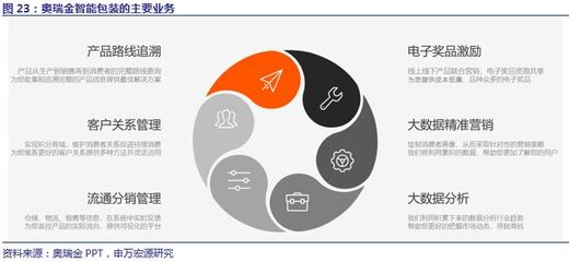 【申萬宏源輕工】奧瑞金(002701)深度報告--金屬包裝領域龍頭,兩片罐景氣度長期改善,有望釋放盈利彈性!
